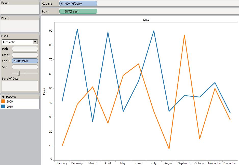 Flecha Enderezar camino Calculate Tableau Year on Year change in 2 ways - TAR Solutions