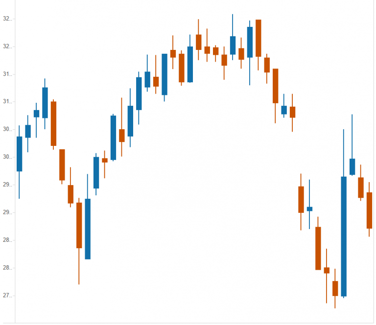 How To Create Candlestick Chart Using Matplotlib Only vrogue.co