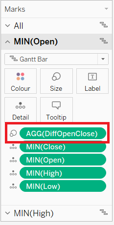Tableau gantt bar use difference between open and closed to size candles on candlestick chart