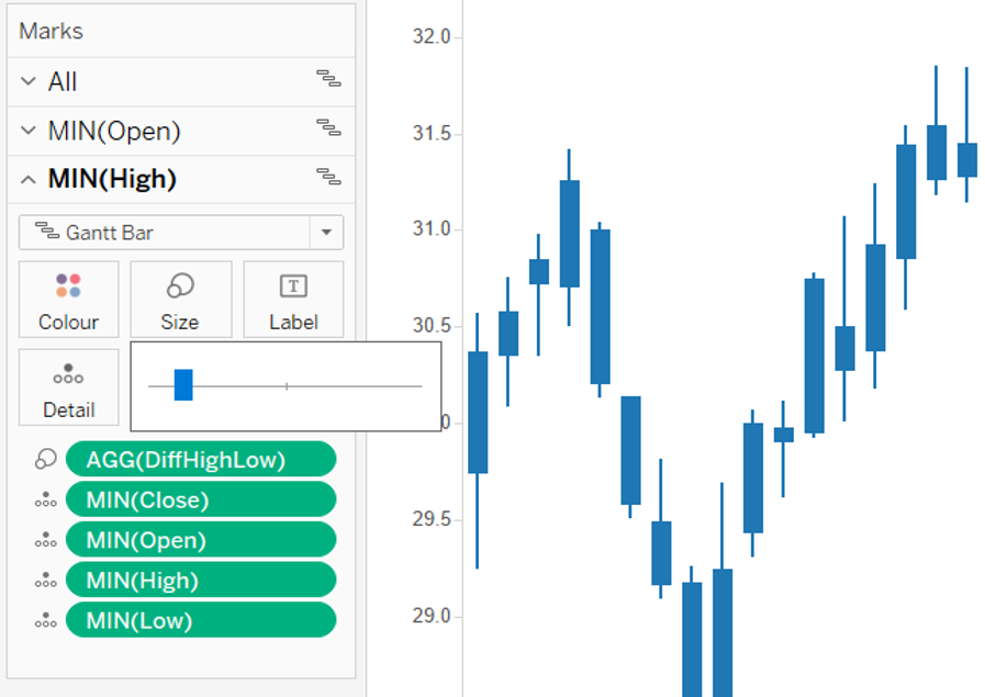 Tableau candlestick chart built with gantt without coloured bars
