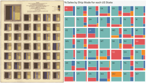 19th Century panel chart and Tableau panel chart side by side
