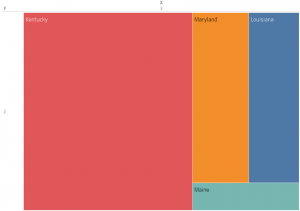 How to create panel charts in Tableau - TAR Solutions