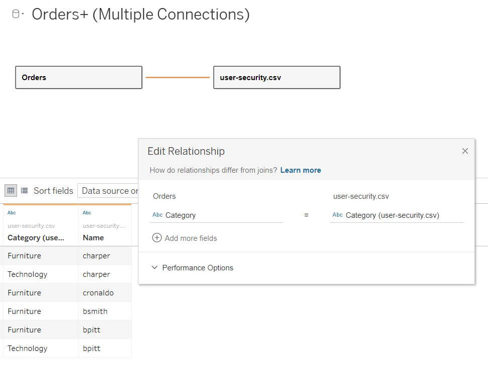 Row Level Security in Tableau - TAR Solutions