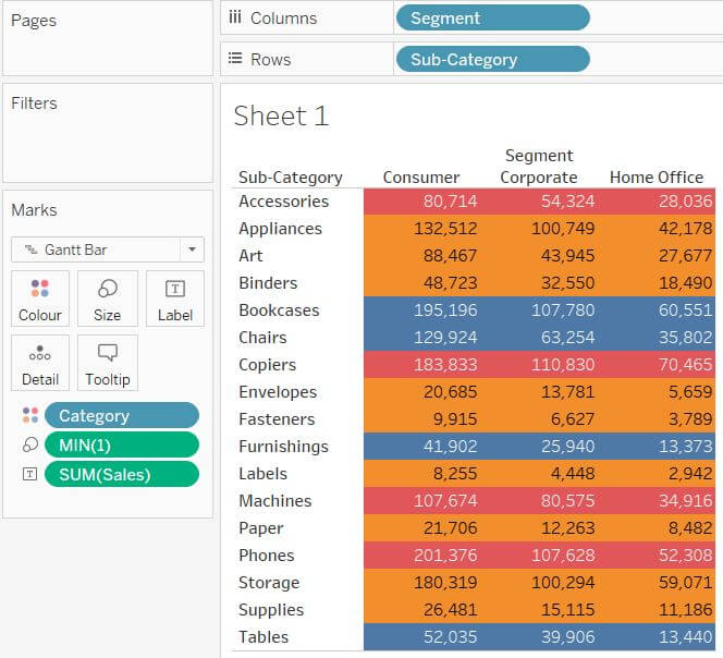 Tableau heatmap in Tableau with colour from a dimension