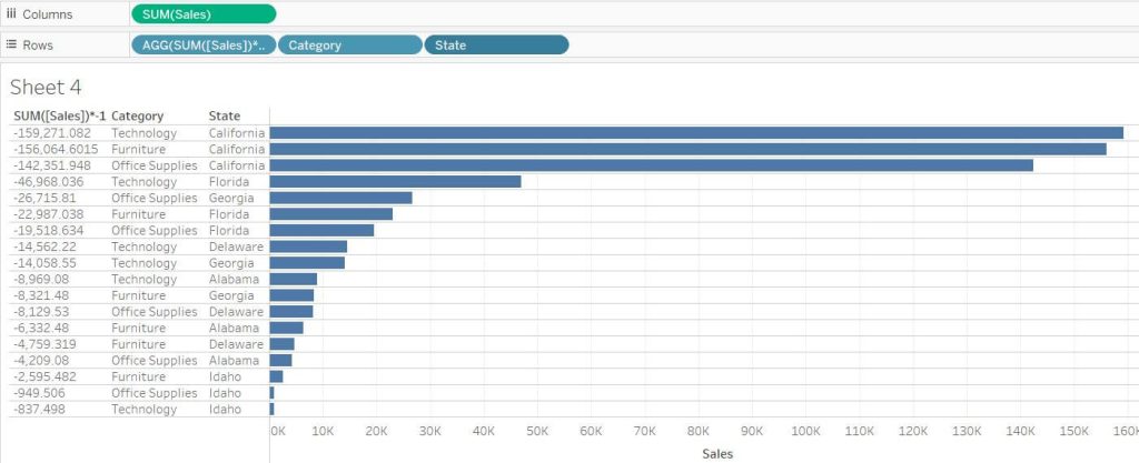 Using a hidden calculated field to sort a Tableau table