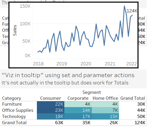 Tableau dashboard with table and floating trend chart